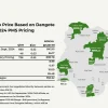 NNPCL announces pump prices nationwide